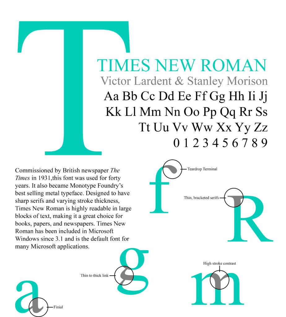 Times Old Roman Font